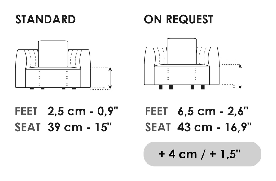 Panorama New Sofa by Bonaldo, size drawing: Feet