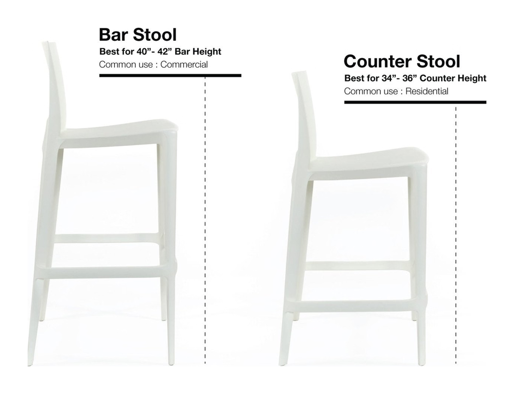 The Bellini Stool, Set of 2 by Heller, size drawing: Side view